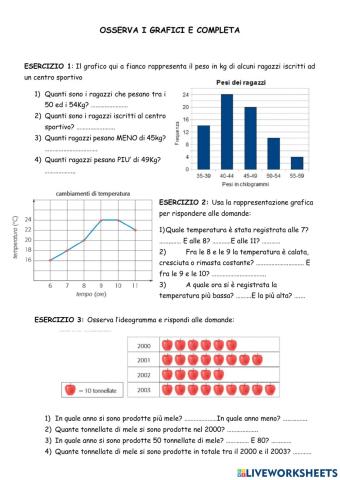 Le Rappresentazioni grafiche 2