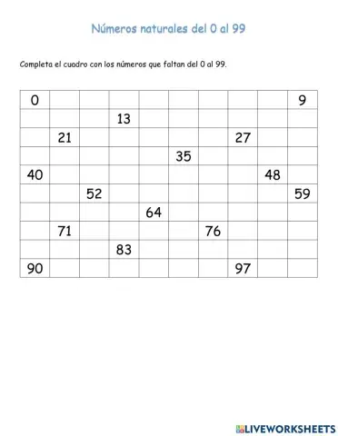 Números Naturales del 0 al 99