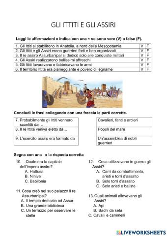 Gli Ittiti e gli Assiri