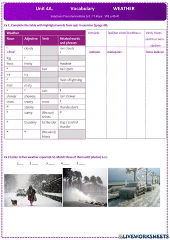 Unit 4A   WEATHER.Solutions Pre-Intermediate