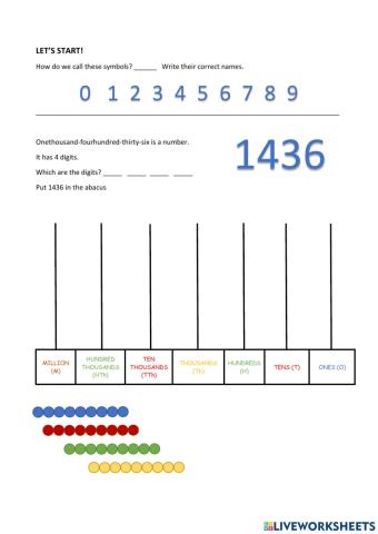 Digits and abacus