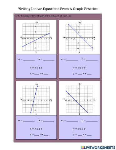 Writing Equations from a graph practice