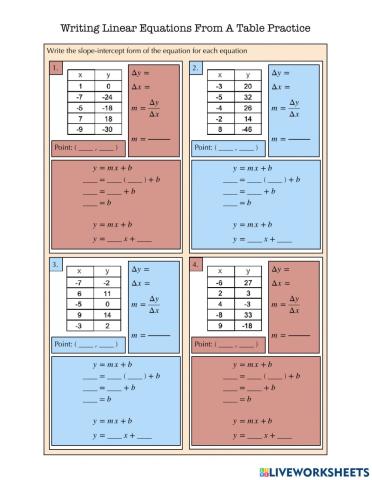 Writing Equations from a table practice