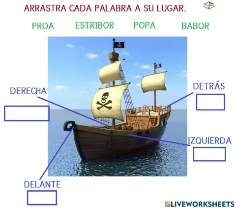 Direcciones del barco