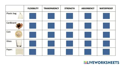 Properties of materials