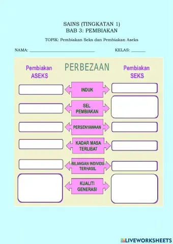 Pembiakan Seks dan Pembiakan Aseks