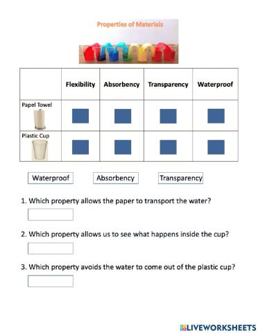 Properties of materials
