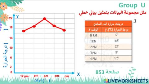 إنشاء التمثيلات البيانية الخطية المستوى 1