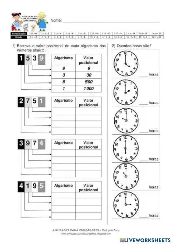 Valor absoluto e relativo