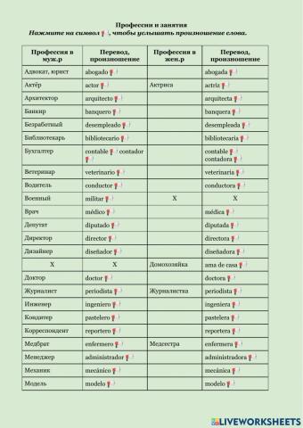Список профессий и занятий на испанском