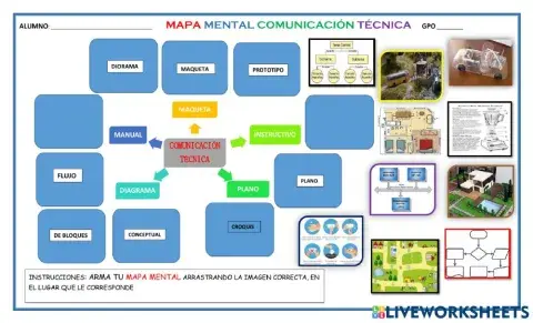 Mapa Mental de tipos de Comunicación Técnica