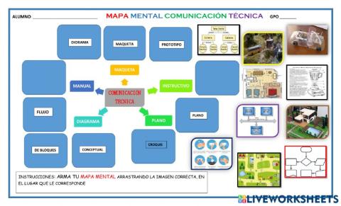 Mapa Mental de tipos de Comunicación Técnica