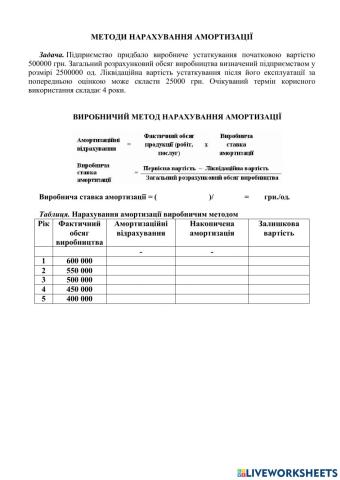 Виробничий метод нарахування амортизації