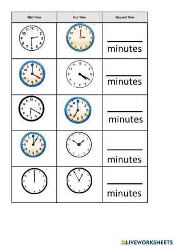 Elapsed Time with Minutes