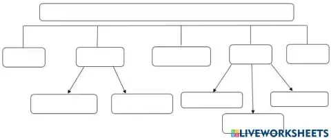 Terrestrial Ecosystem