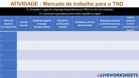 Mercado de trabalho do tnd