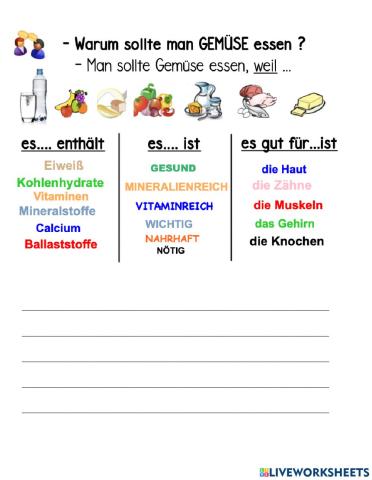 Gesund Essen - Man sollte...