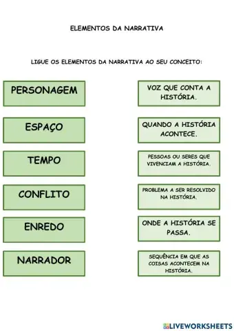 Elementos da narrativa - Ligar