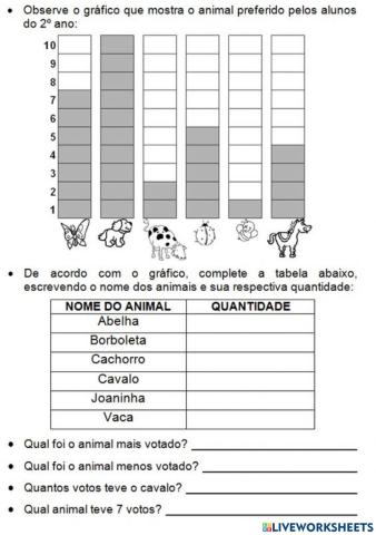 Dados, tabelas e gráficos