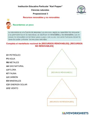 Mentefacto nocional de los recursos renovables y no renovables