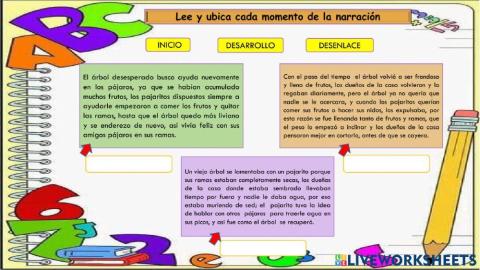 Inicio, nudo y desenlace