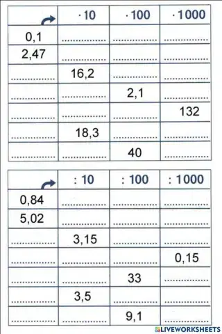 Tizedes törtek szorzása, osztása 10-zel, 100-zal, 1000-rel