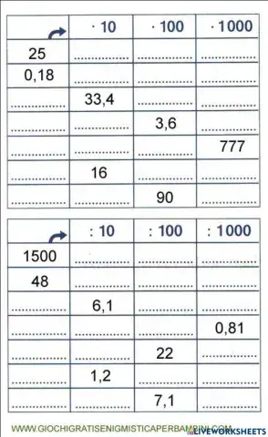 Tizedes törtek szorzása, osztása 10-zel, 100-zal, 1000-rel