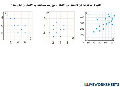 ملخص المفهوم 1 للتجربة فائقين