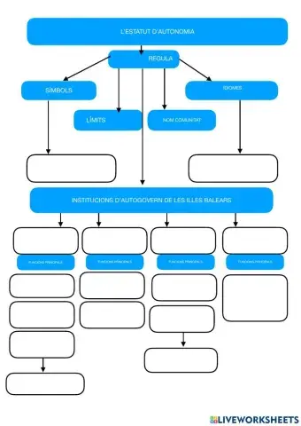 L'estatu d'autonomia de les illes balears 1983