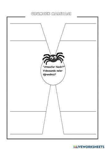 Dünya'nın Katmanları