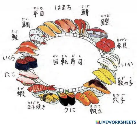 単語(回転寿司）