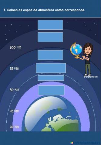 Capas de la atmosfera
