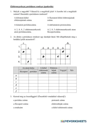 Elekrtonszerkezet, periódusos rendszer