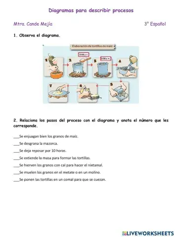 Diagramas para describir procesos