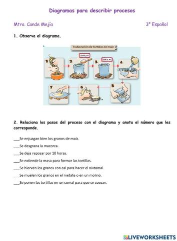 Diagramas para describir procesos