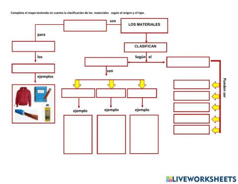 Los materiales y su clasificacion