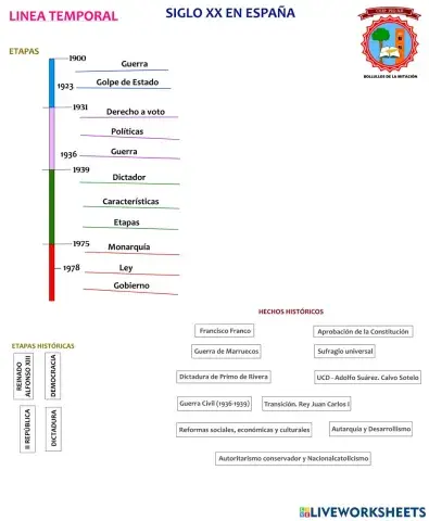 LÍNEA TEMPORAL ESPAÑA SIGLO XX