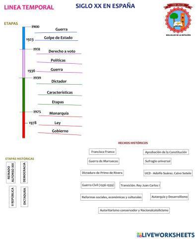 LÍNEA TEMPORAL ESPAÑA SIGLO XX