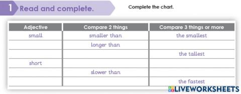 Comparatives and superlatives