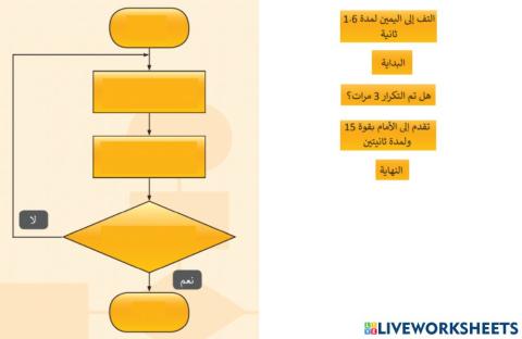 المخطط الانسيابي للتحرك بشكل مثلث حول برج الشعلة