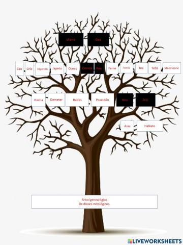 Árbol genealógico dioses griegos