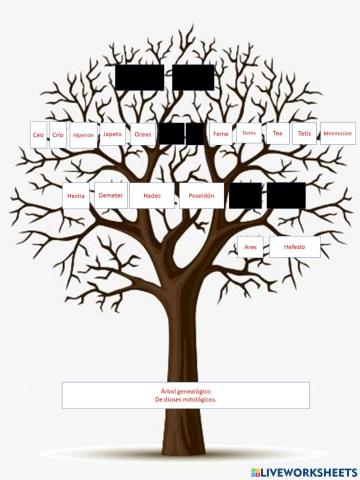 Ábol genealógico dioses griegos