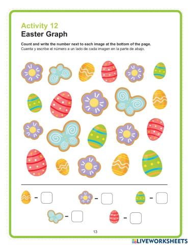 Easter Graph