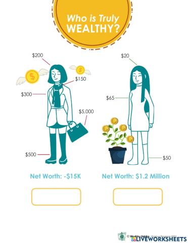 Wealthy Habits Who is Truly Wealthy
