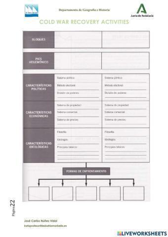 Cold War RECOVERY ACTIVITIES