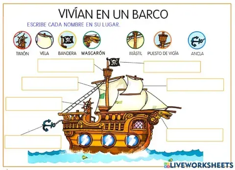 Partes de un Barco