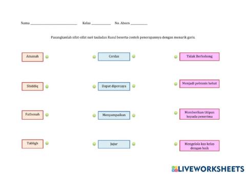 Sifat-sifat Suri Teladan Rasulullah