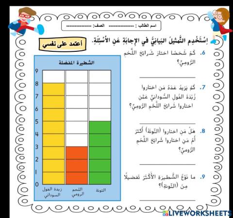 التمثيل بالاعمدة