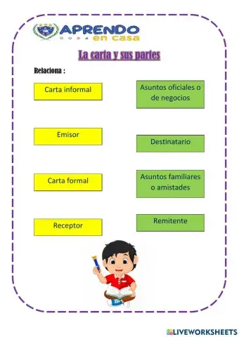 La carta y sus partes