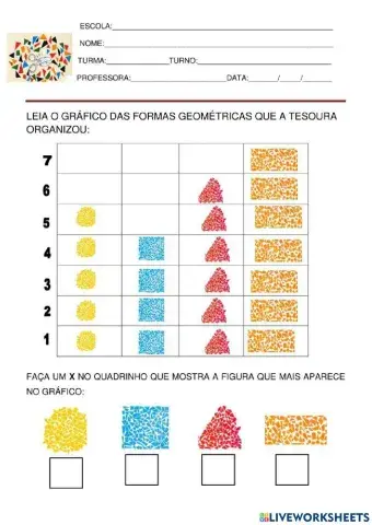 Gráfico das Formas